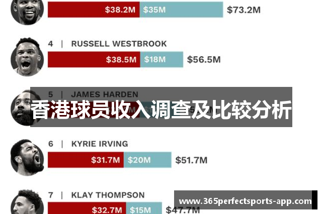 香港球员收入调查及比较分析