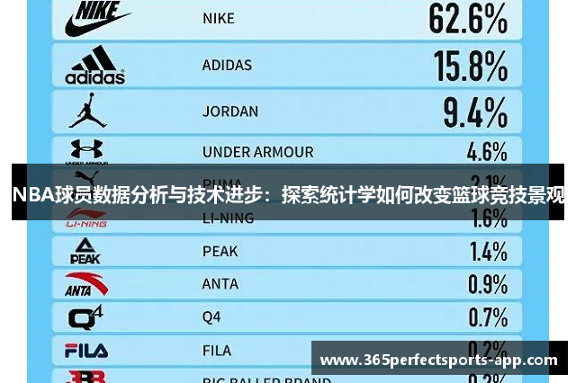 NBA球员数据分析与技术进步：探索统计学如何改变篮球竞技景观